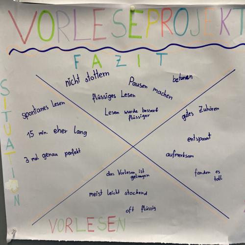Vorlesen Bild 3