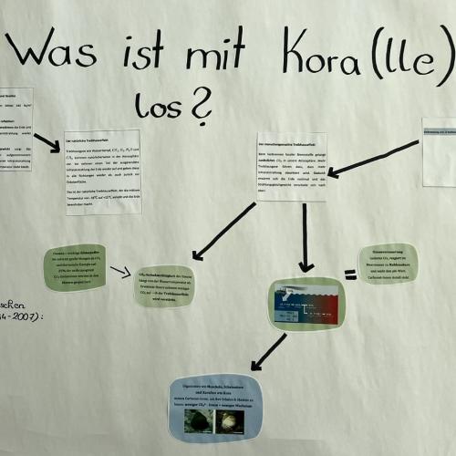 Klimalabor