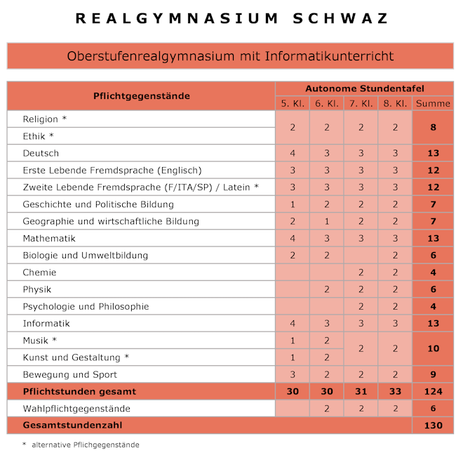 BORG Informatik