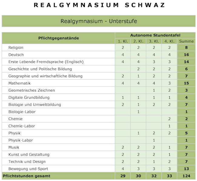 BRG Unterstufe